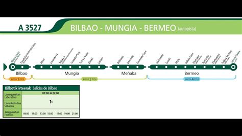 horario bus bilbao bakio|Bus Bilbao to Bakio from €1 